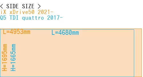 #iX xDrive50 2021- + Q5 TDI quattro 2017-